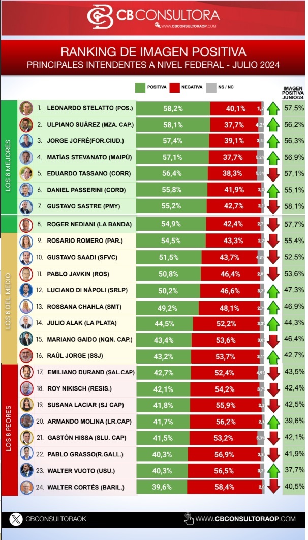 RANKING GRASSO